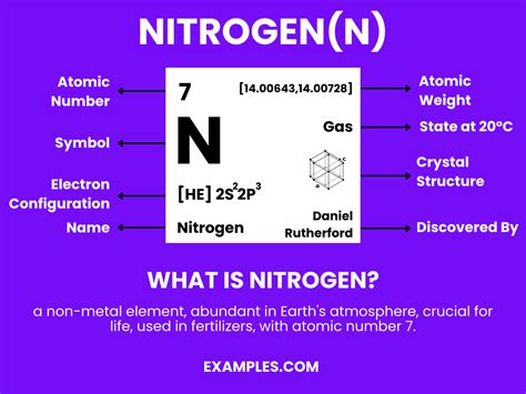 nitrogen in tagalog|NITROGEN Meaning in Tagalog .